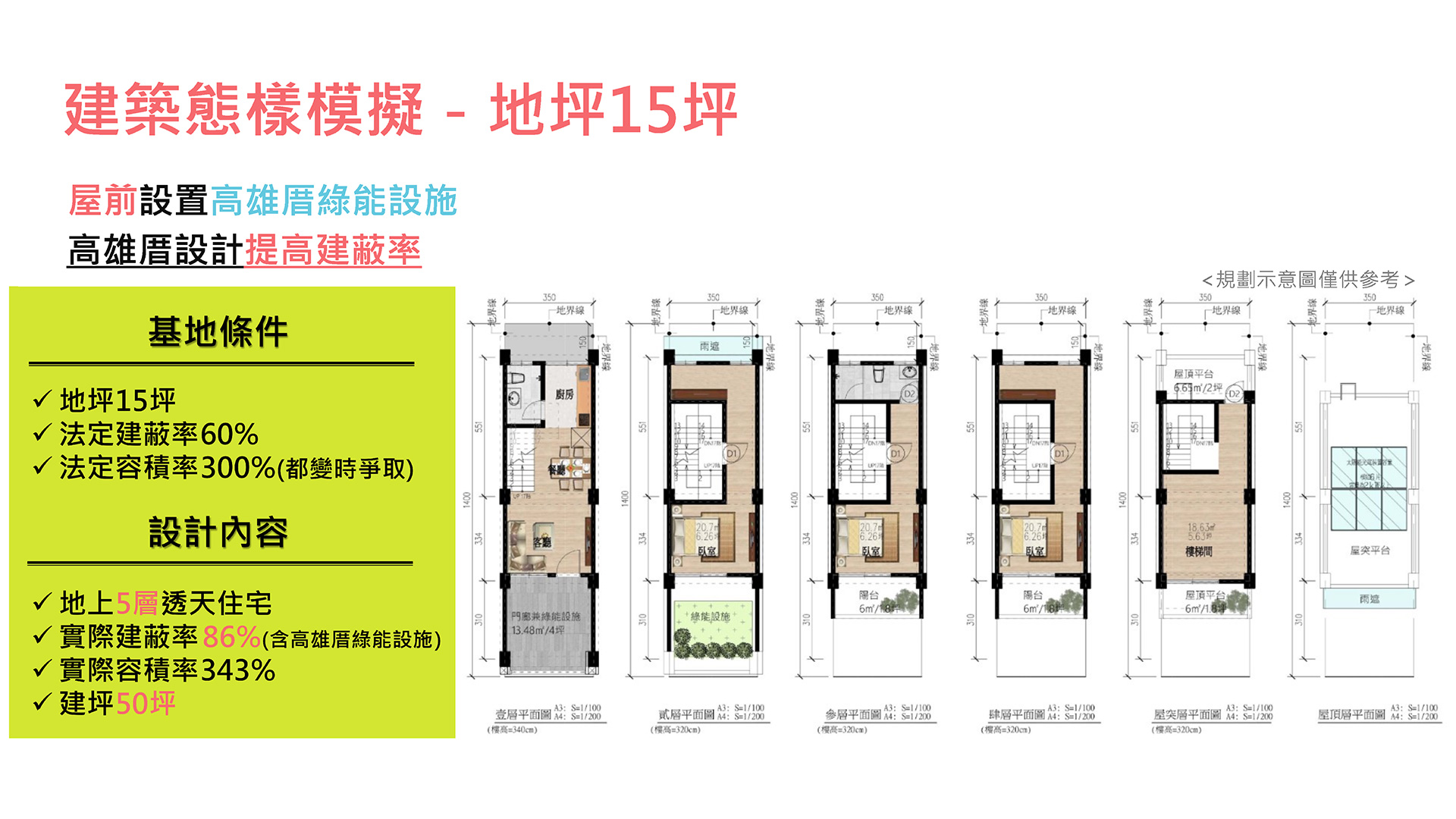 15坪-高雄厝屋前綠能設施