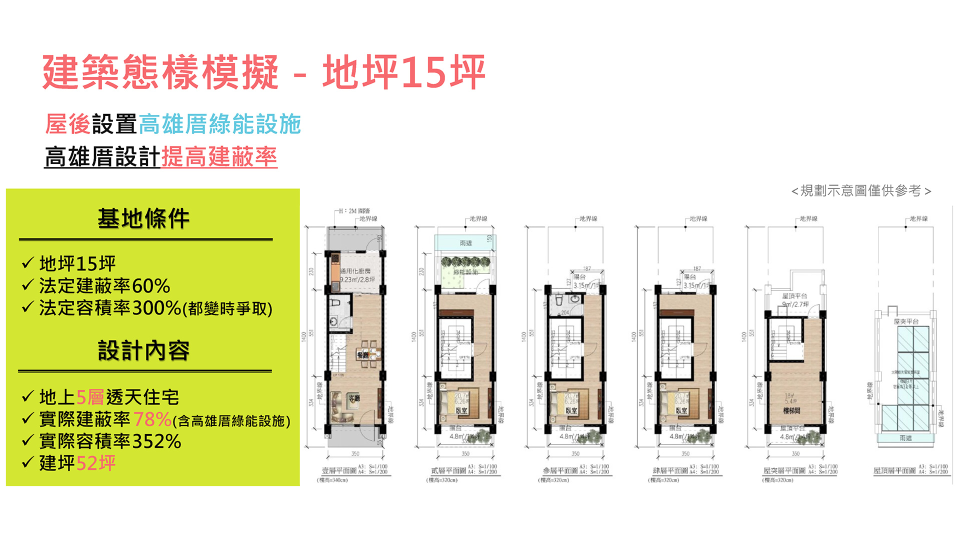 15坪-高雄厝屋後綠能設施