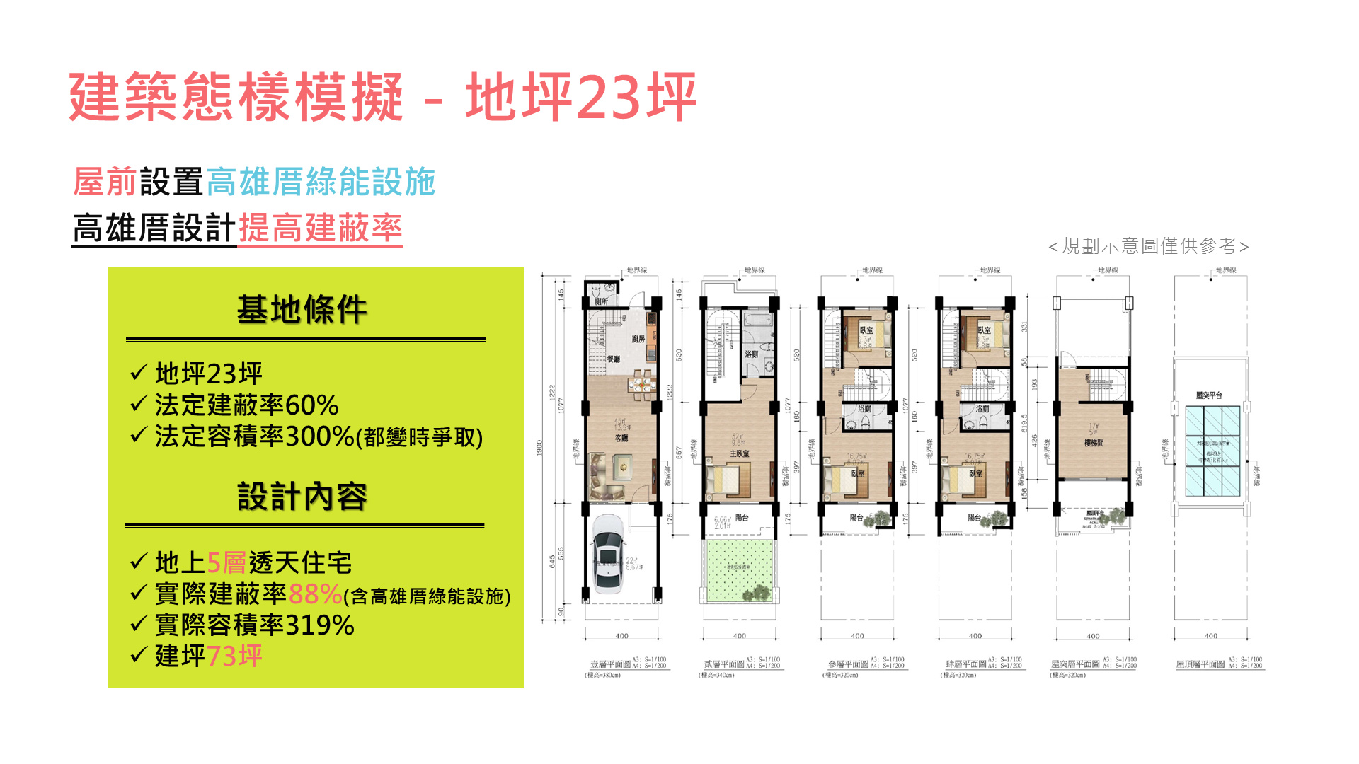 23坪-高雄厝屋前綠能設施