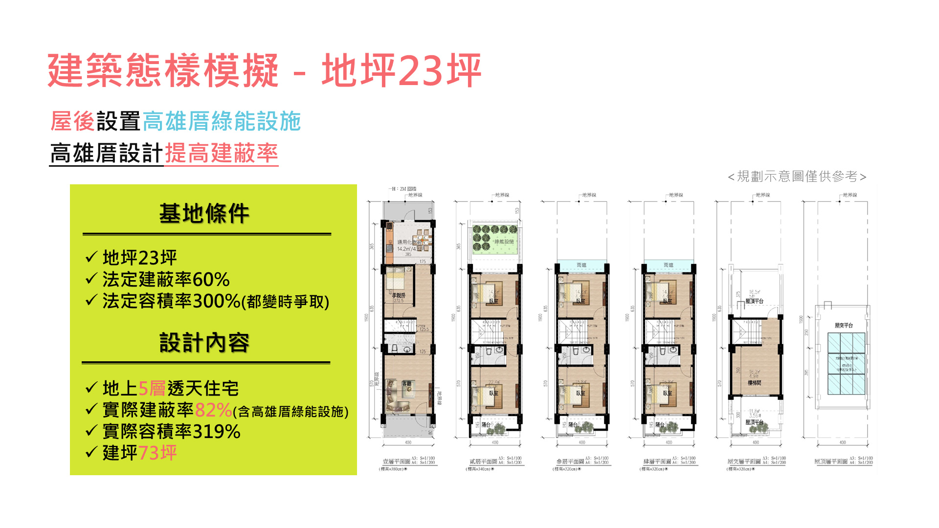23坪-高雄厝屋後綠能設施